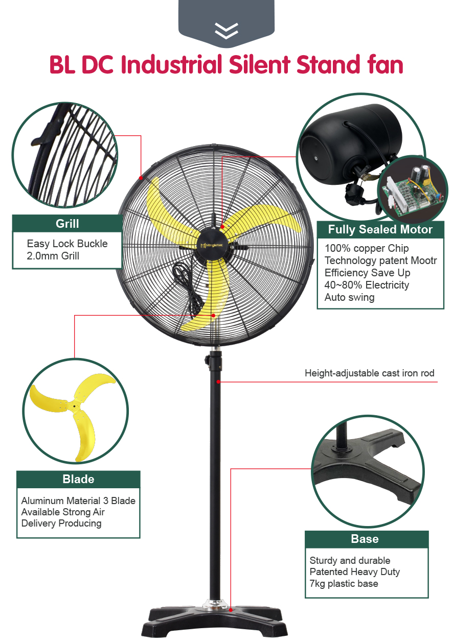 Silent BLDC industrial fan.