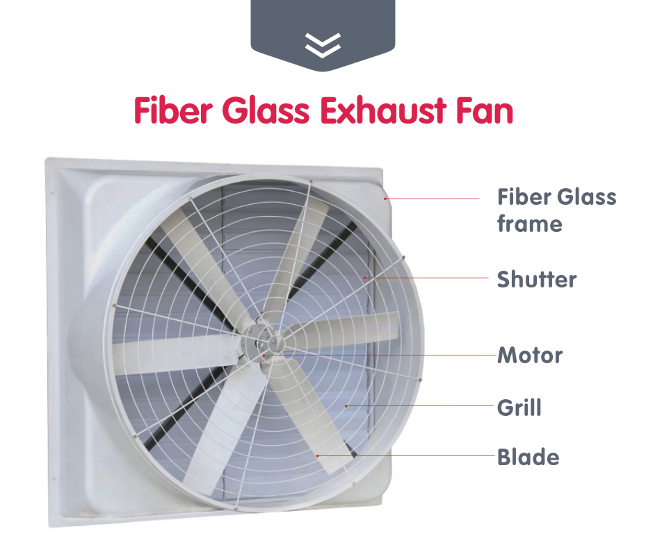 exhaust fan details of each part