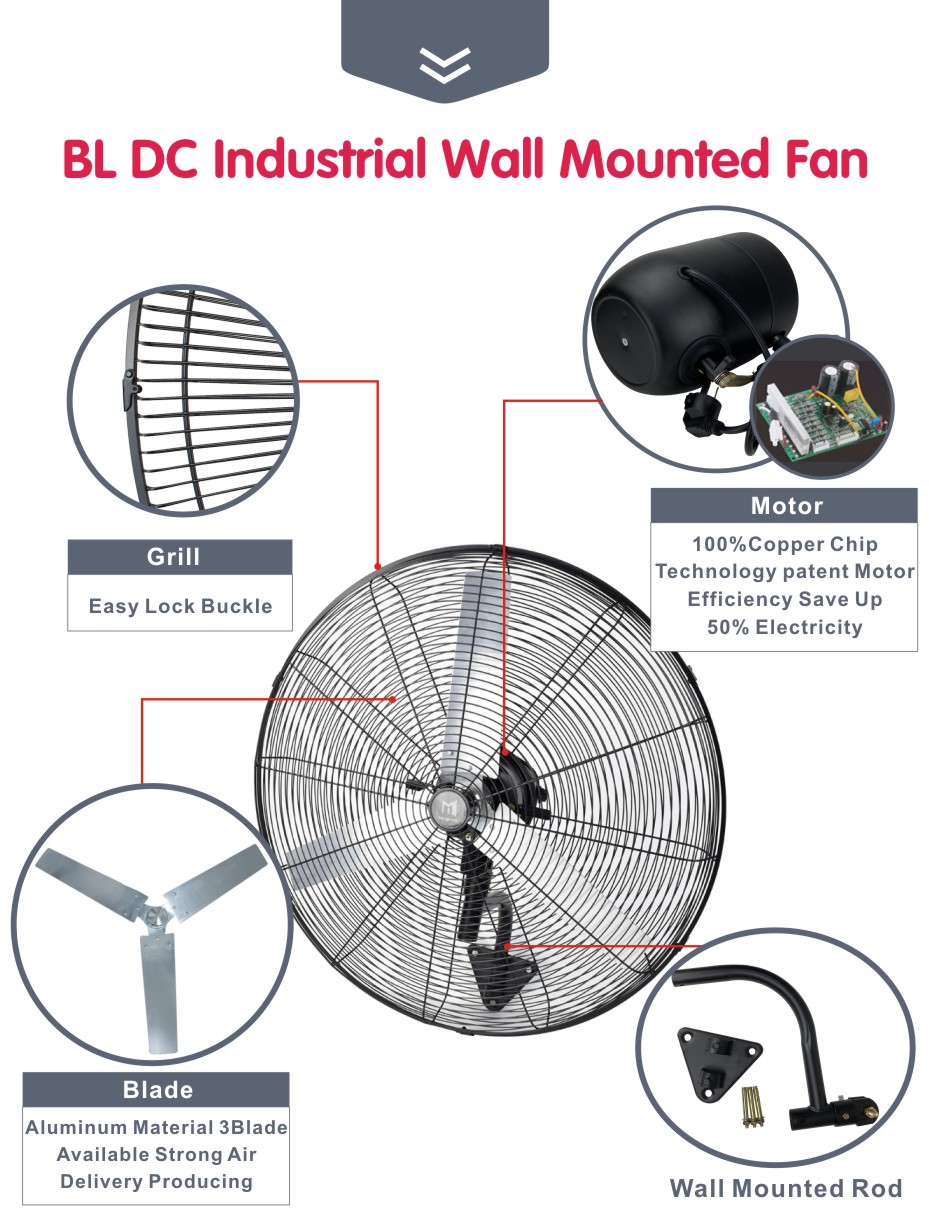 industrial fan details