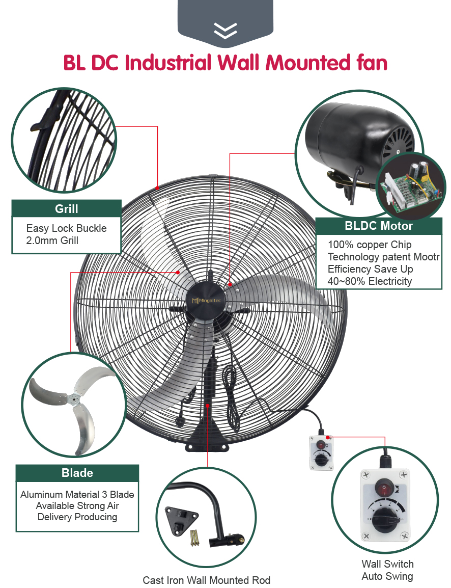 industrial wall fan details