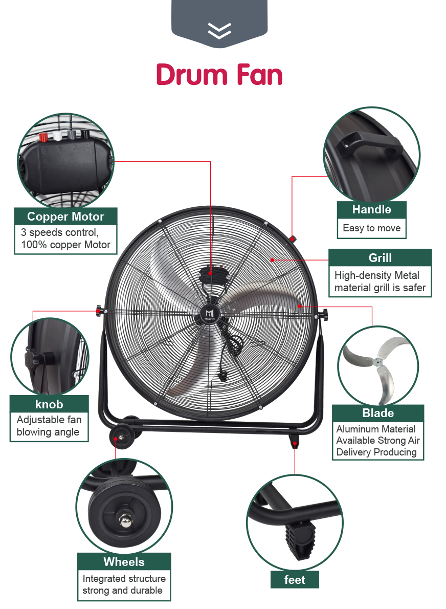 industrial drum fan details