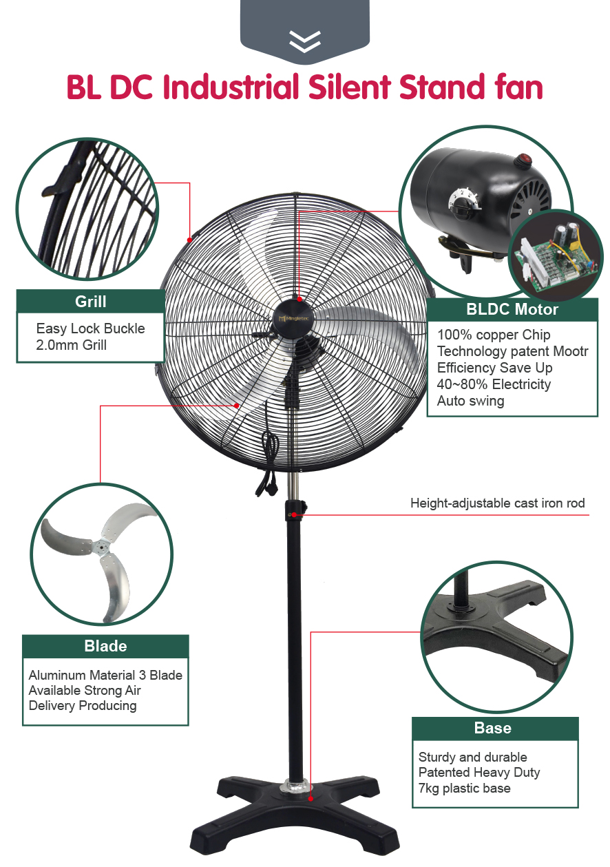 BLDC industrial fan details
