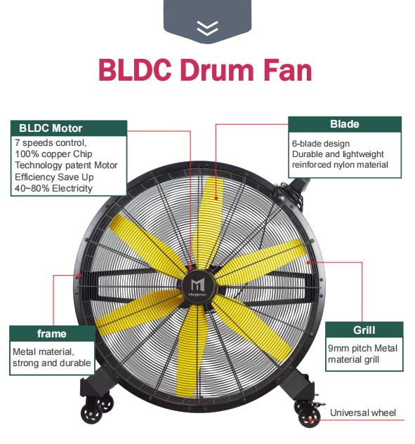 BLDC industrial drum fan