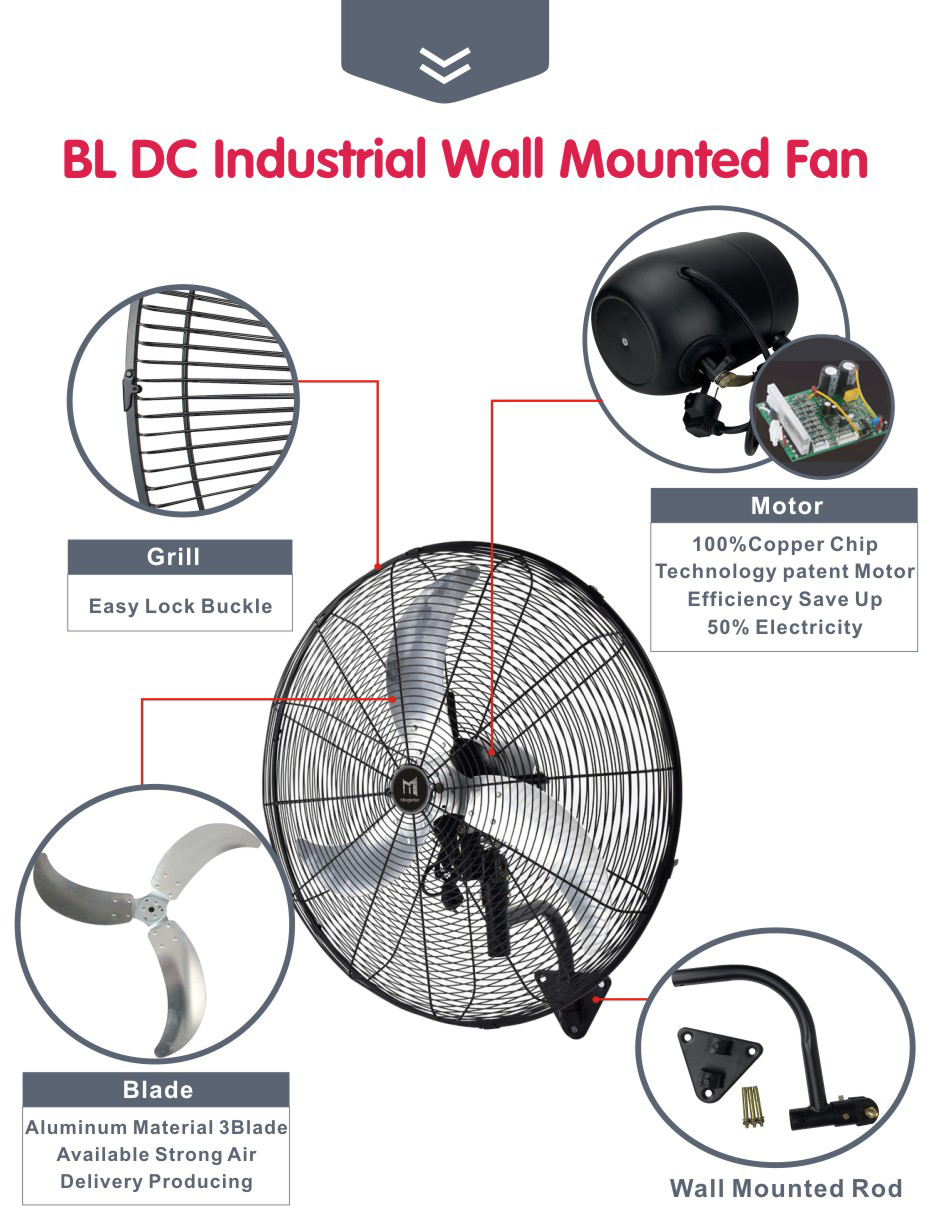 BLDC industrial wall fan details