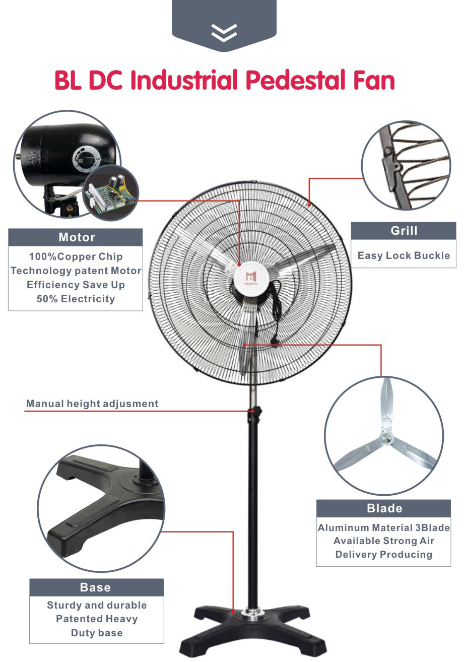 products details of industrial fan