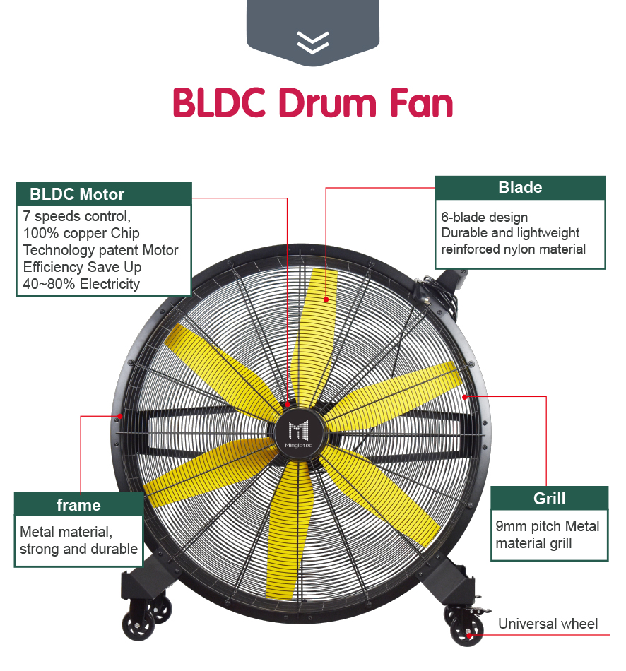 BLDC industrial drum fan