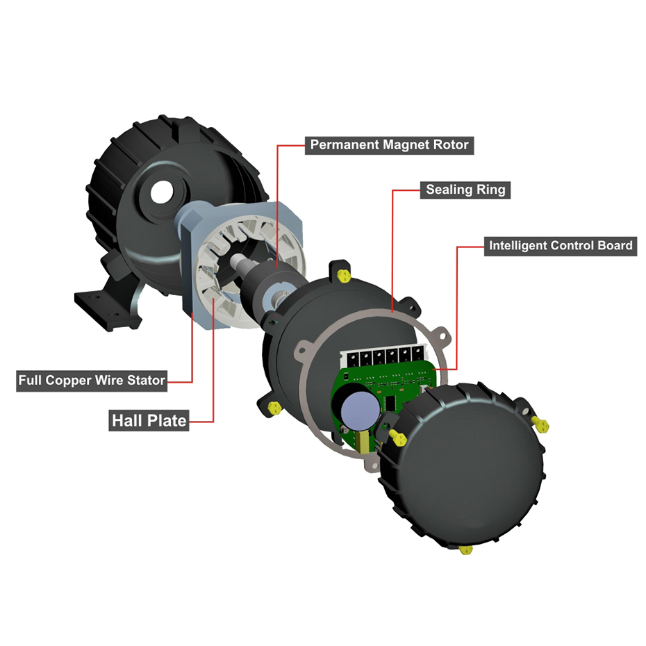 internal details of BLDC motor