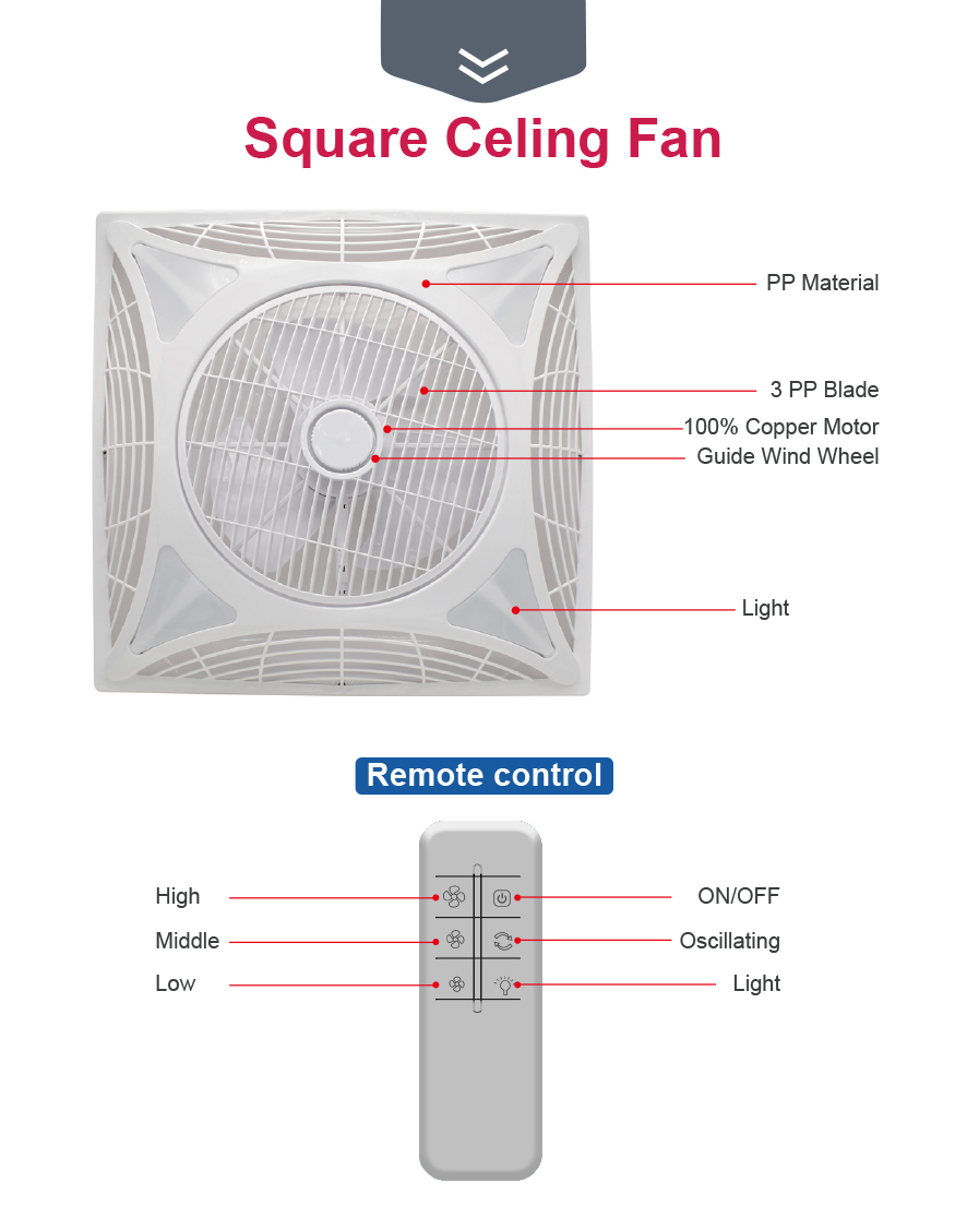 ceiling fan details of each part