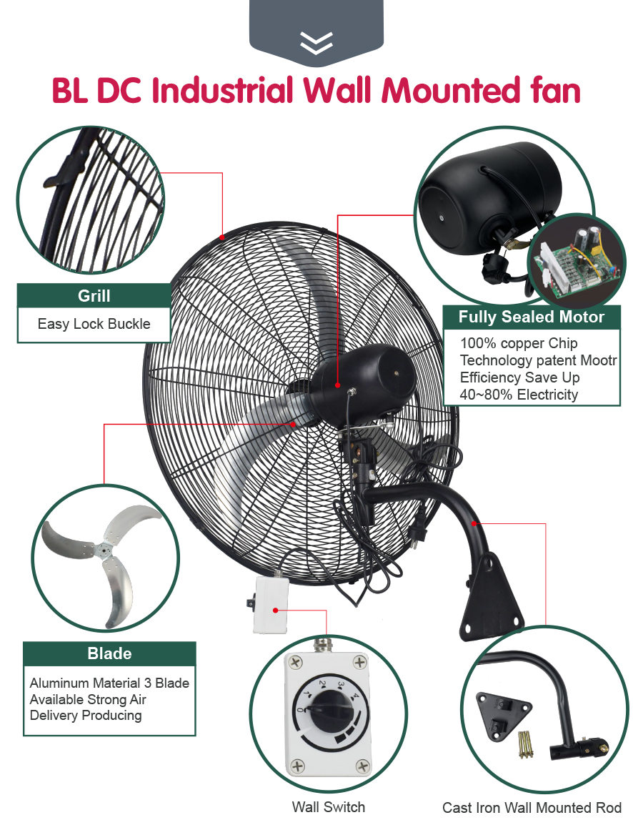 industrial wall fan details