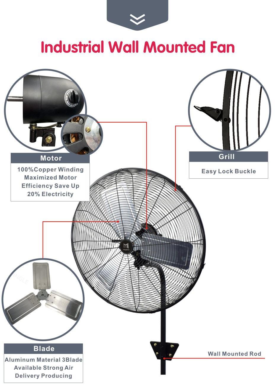 industrial wall fan details