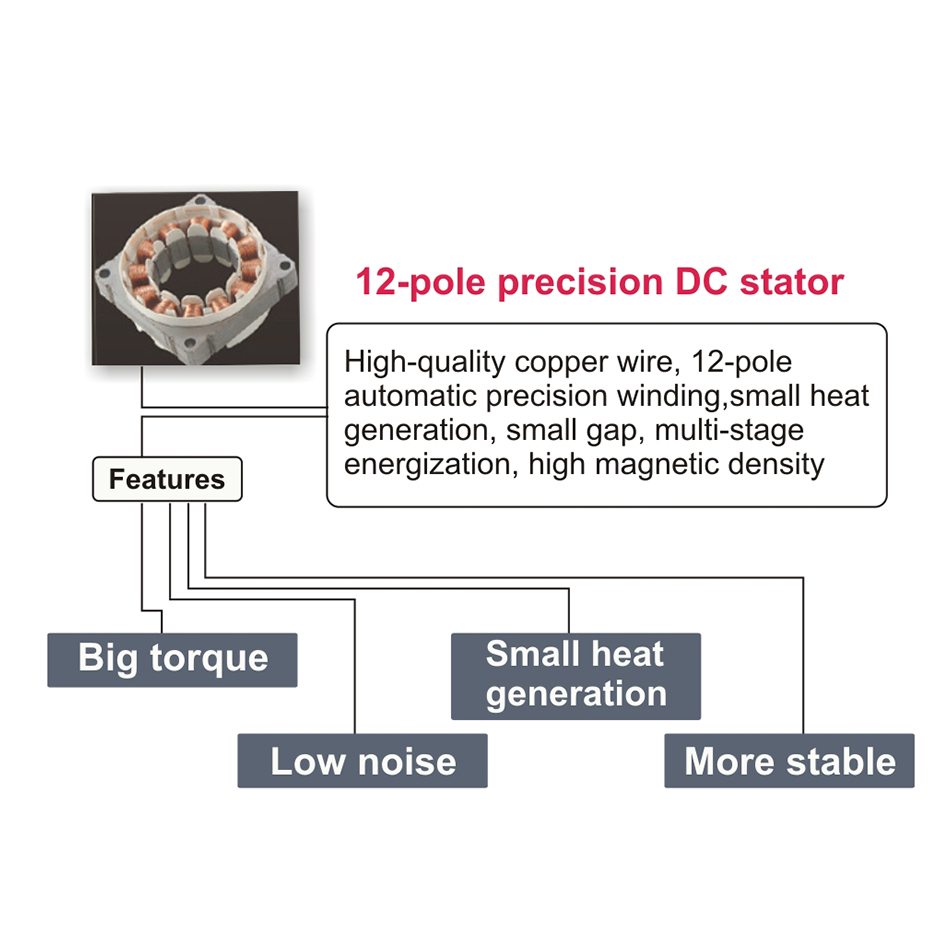 12-pole precision DC stator