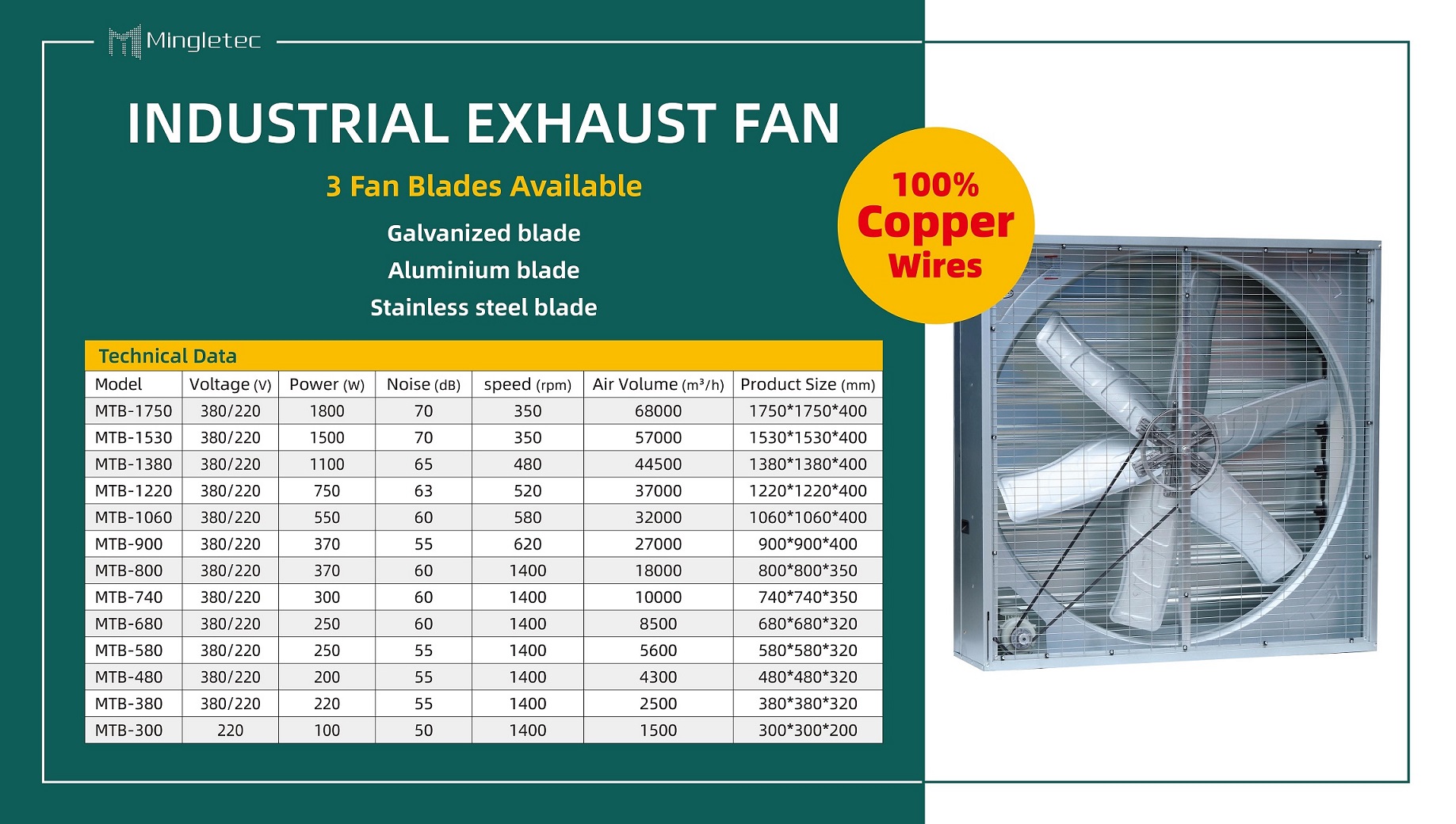 stainless steel industrial exhaust fan data
