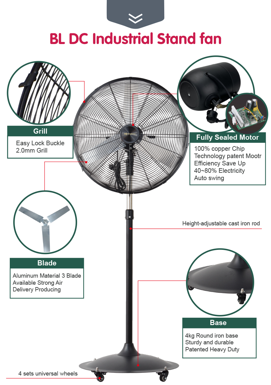 industrial pedestal fan details